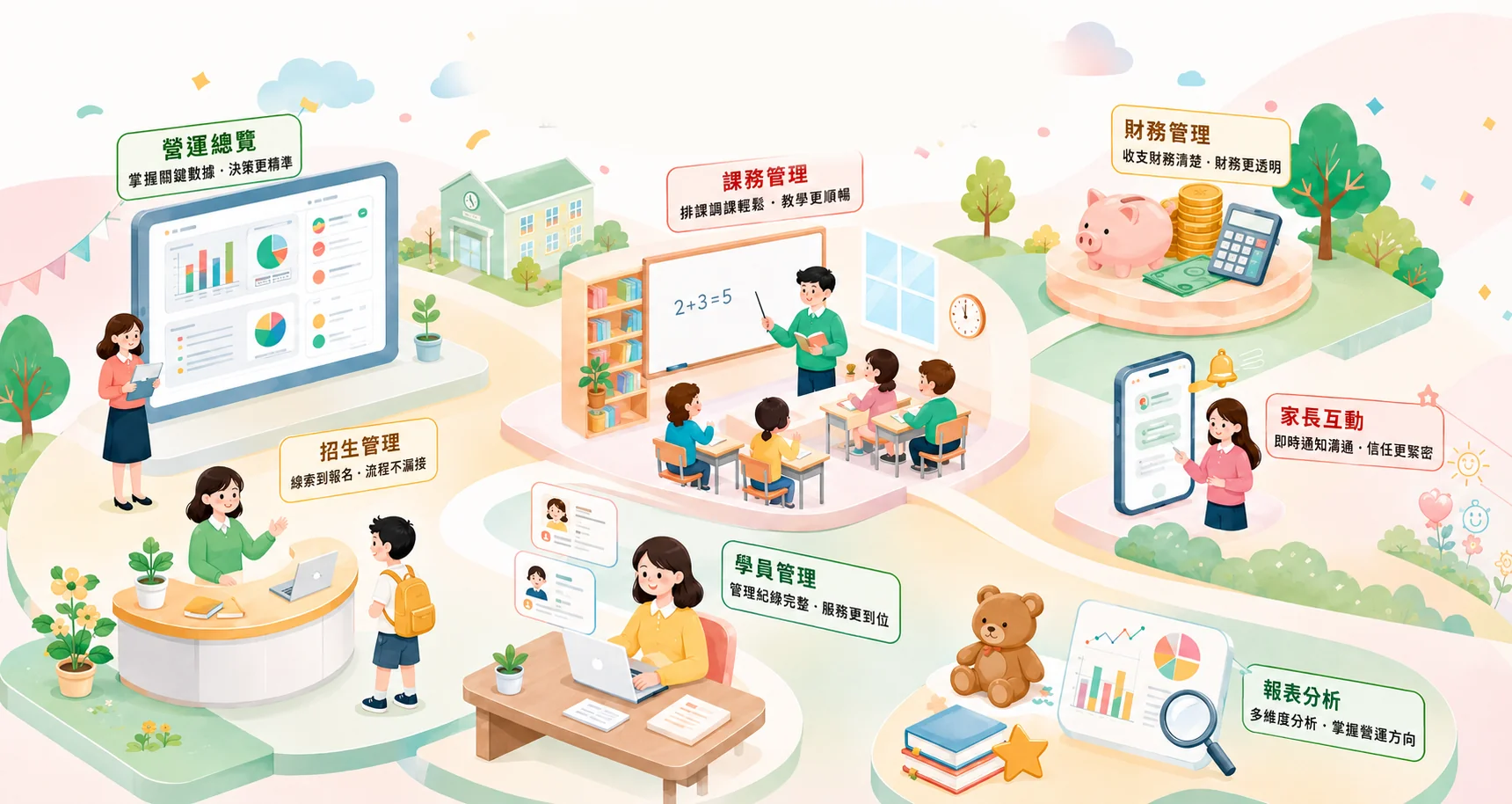 補教機構管理系統場景插畫